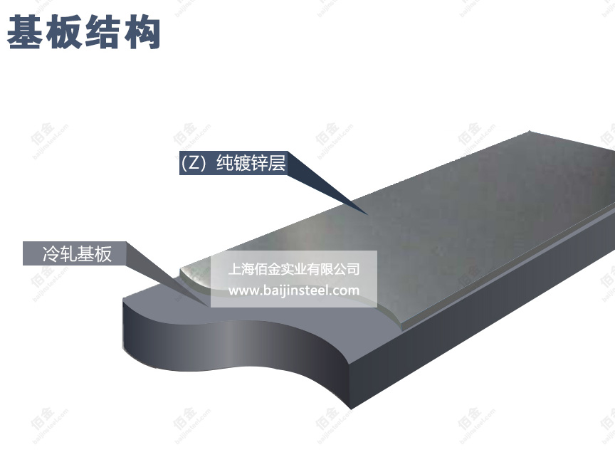 熱鍍(dù)鋅基板結構圖 熱鍍鋅基板結構圖