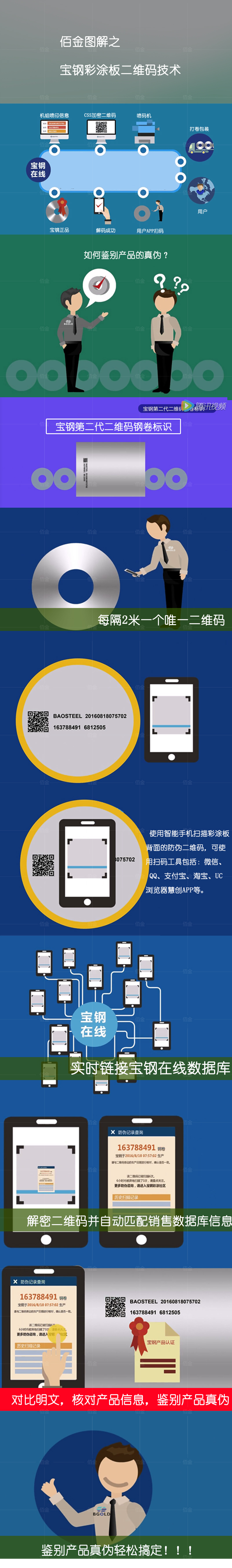 寶鋼彩塗板二維碼防偽