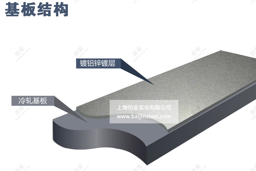 鍍鋁鋅基板結構圖 鍍(dù)鋁鋅基板結(jié)構圖