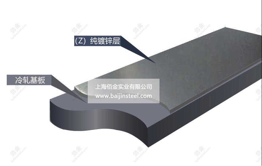 鍍鋅鋼板結構（gòu）圖