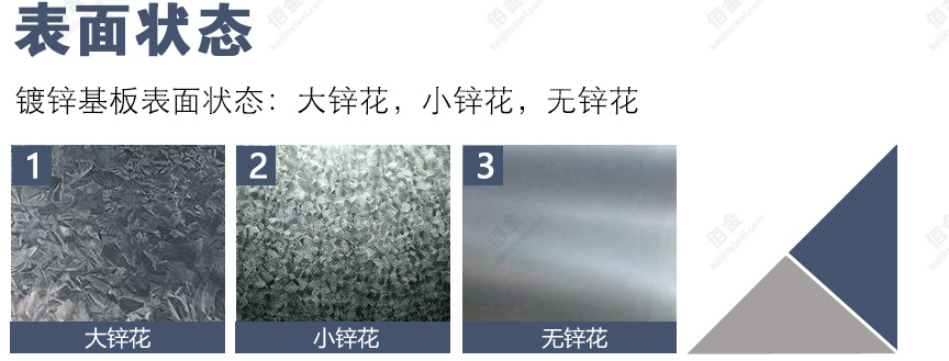 鍍鋅（xīn）鋼板鋅花