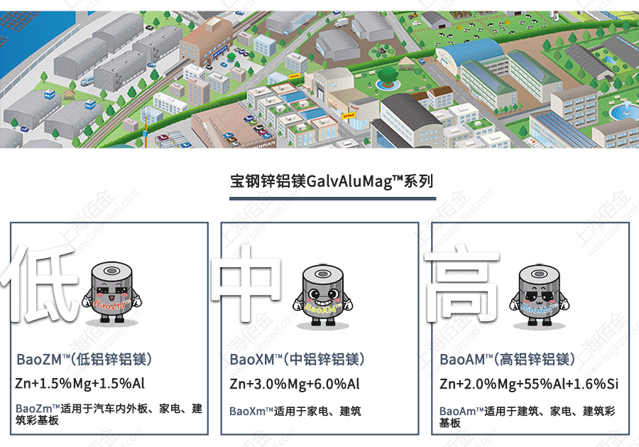 寶鋼鋅鋁（lǚ）鎂鋼板分類