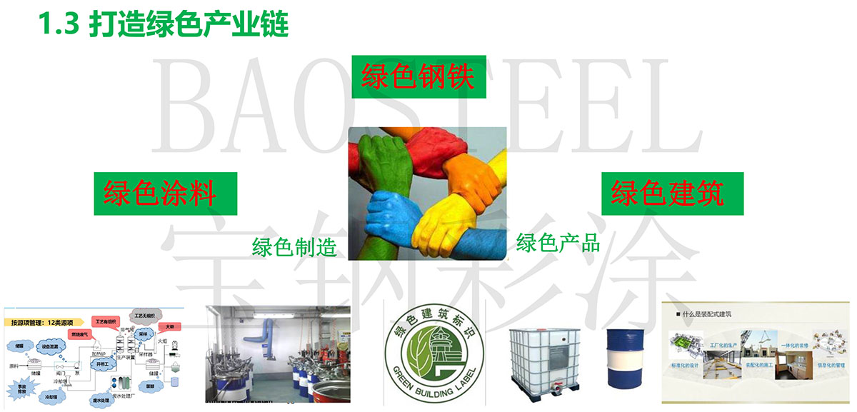 綠色製造-城市化鋼廠中的彩塗鋼板
