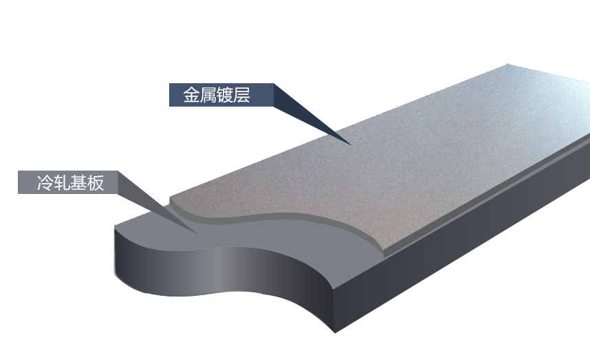 鍍（dù）鋅板表麵（miàn）鈍（dùn）化的目的是什麽